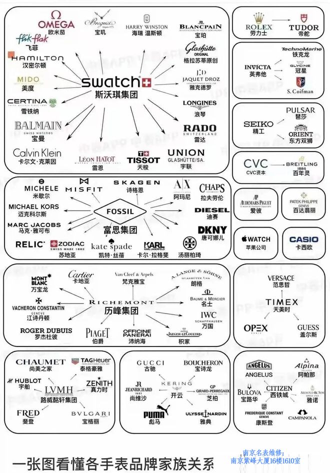 个手表品牌：那些令人意想不到的品牌高端表K8成为马竞重要合作伙伴国内最受欢迎的几